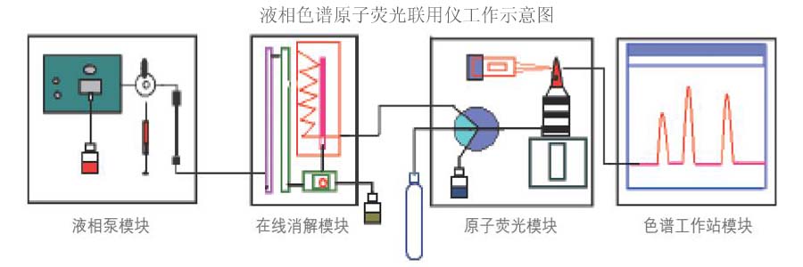 連續(xù)流動示意圖.jpg