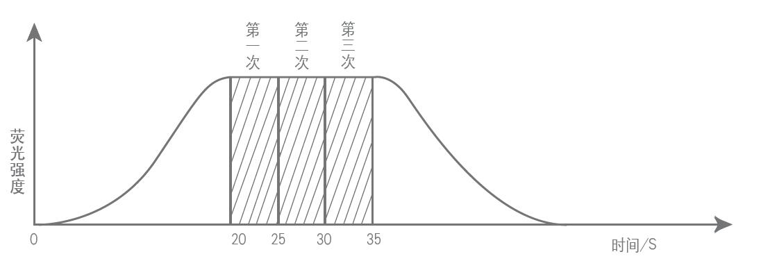 連續(xù)流動進樣