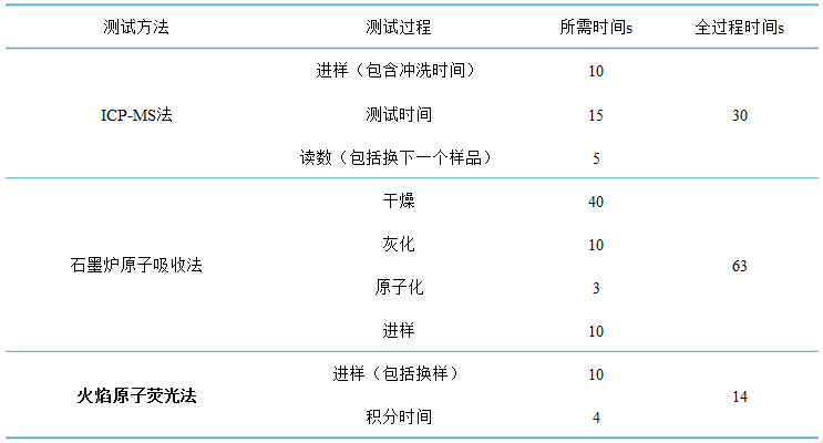 火焰原子熒光 火焰原子熒光