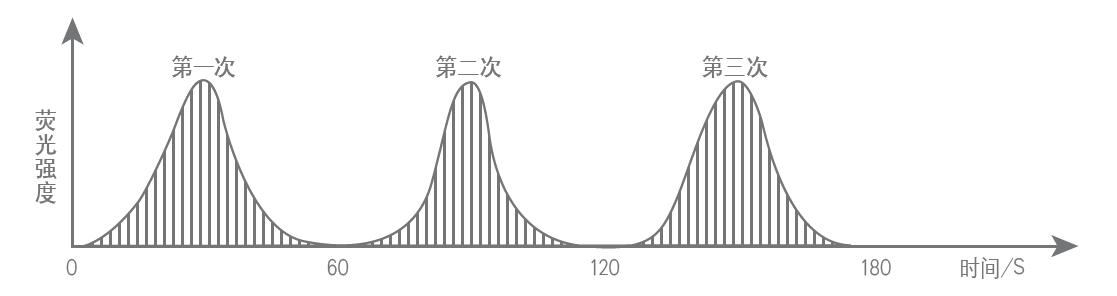 金索坤公司動態(tài)-斷續(xù)流動
