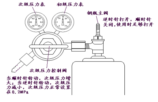 金索坤原子熒光產(chǎn)品氬氣調節(jié)