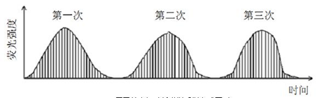 間歇斷續(xù)進樣方式